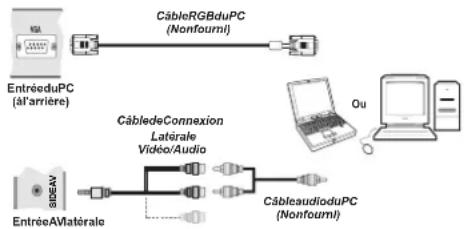 SALORA 22LED7000T - Connexion du téléviseur LCD à un PC - 1