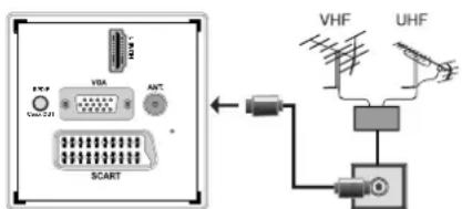 SALORA 22LED7005TD - Antenne-aansluiting - 1