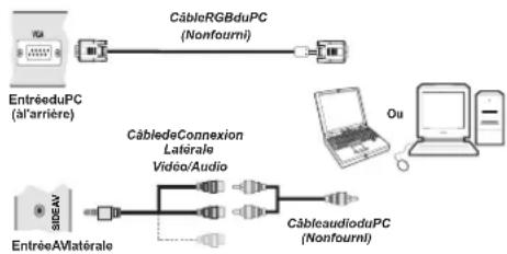 SALORA 22LED7005TD - Connexion du téléviseur LCD à un PC - 1