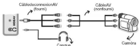 SALORA 22LED7005TD - Utilisation des connecteurs AV latéraux - 1