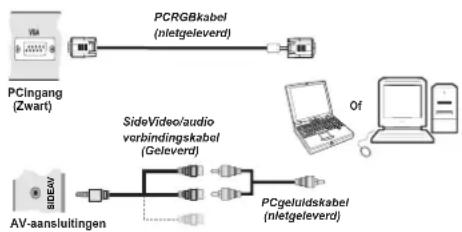 SALORA 19LED7000T - De LCD-tv aansluiten op een pc - 1