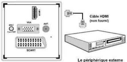 SALORA 19LED7000T - Connexion du téléviseur à un lecteur de DVD via HDMI - 1