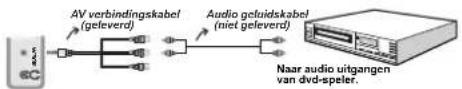 SALORA 19LED7000T - Een DVD-speler verbinden via Component aansluitingen (YPbPr) of scartkabel - 1