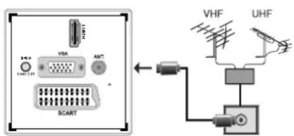SALORA 19LED7000T - Antenne-aansluiting - 1