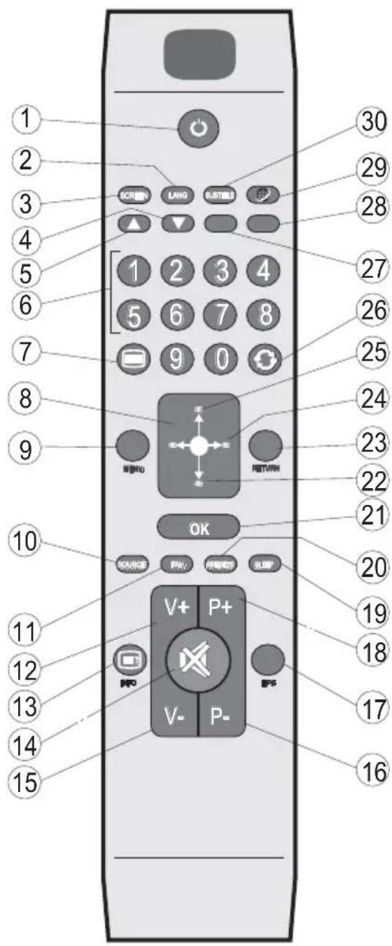 SALORA 46LED7110CW - Remote Control Buttons - 1
