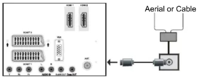 SALORA 46LED7110CW - Aerial Connection - 1