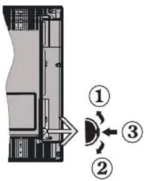 SALORA 46LED7110CW - These buttons change according to the model: - 2