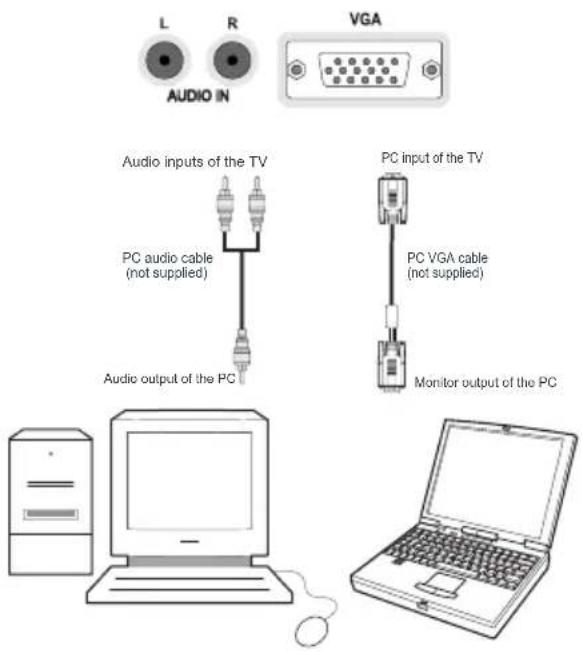 SALORA 46LED7110CW - Connecting the LED TV to a PC - 1