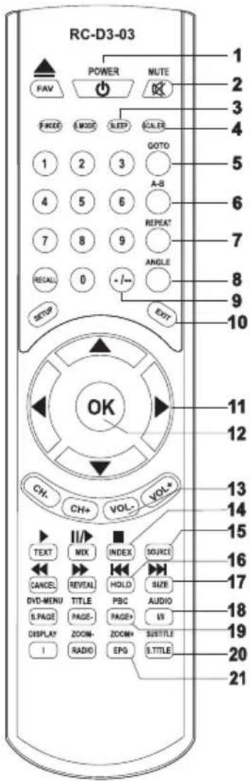 SALORA 32LED6105CD - REMOTE BUTTONS - 1