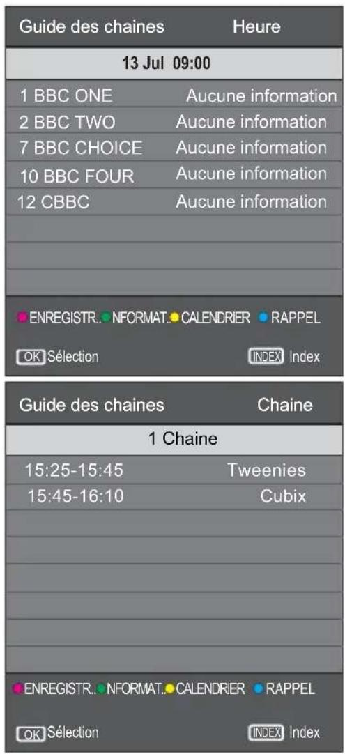 SALORA 32LED6105CD - GUIDE DES CHAINES ELECTRONIQUE (EPG) - 1