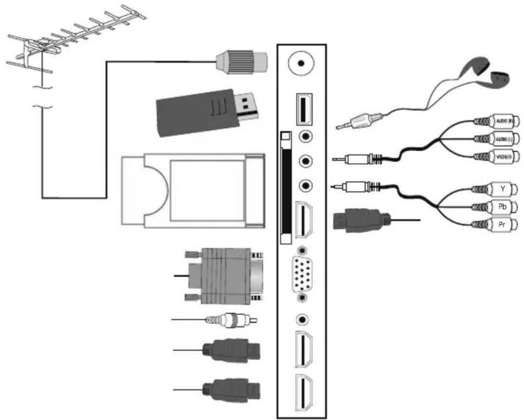 SALORA 32LED6105CD - AANSLUITSCHEMA - 1