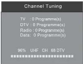 Channel Tuning TV : 0 Programme(s) DTV : 0 Programme(s) Radio : 0 Programme(s) Data: 0 Programme(s) 96% UHF CH 68 DTV
