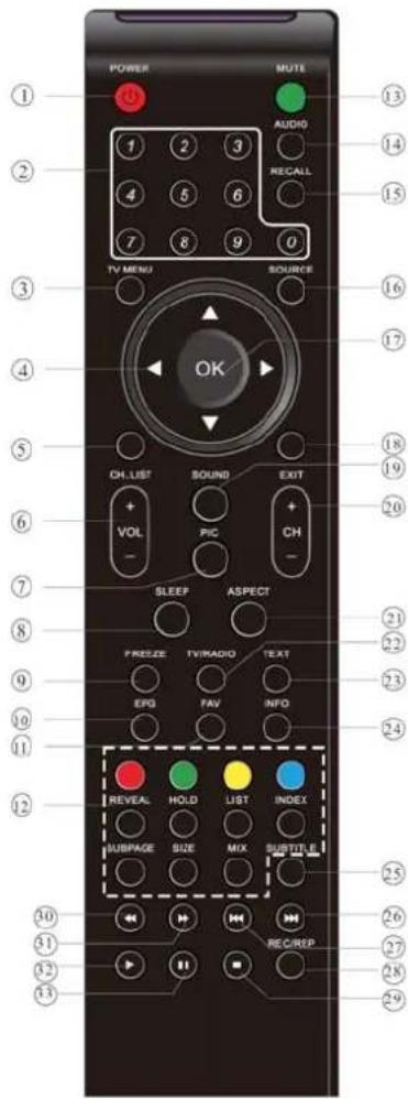 HAIER LET24C430 - Telecomando - 1