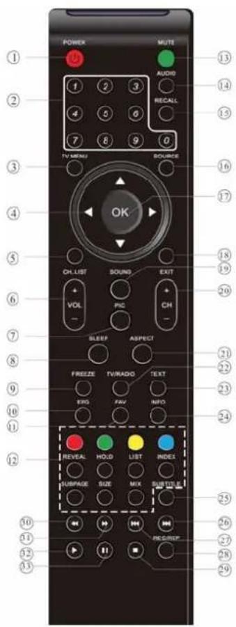 HAIER LET24C430 - Télécommande - 1