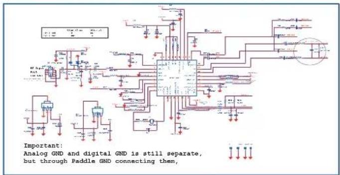 Important: Analog GND and digital GND is still separate, but through Paddle GND connecting them,