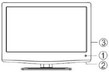 Diagram of a computer monitor with labeled parts ①, ②, and ③ pointing to the screen.