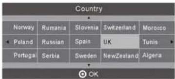 Country Norway Rumania Slovenia Switzerland Moreloop Poland Russian Spain UK Tunis Portugal Serbia Sweden New Zealand Algeria OK