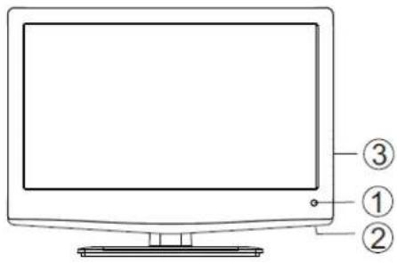 Diagram of a computer monitor with labeled parts: ①, ②, and ③