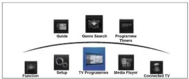 TOSHIBA 40TL933 - MENU structure - 1