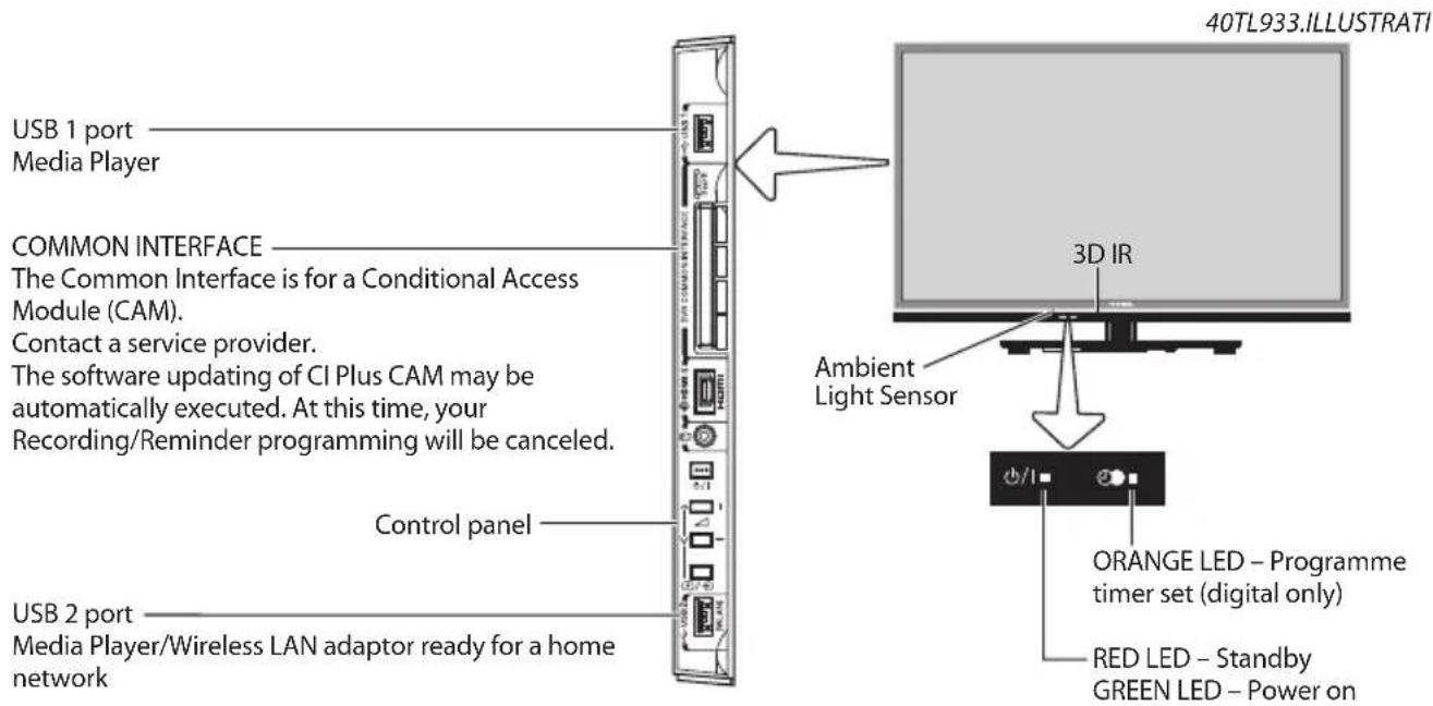 TOSHIBA 40TL933 - Controls and input connections - 1