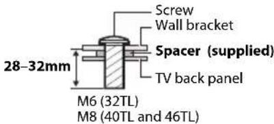 TOSHIBA 40TL933 - Removing the Pedestal Stand: - 3
