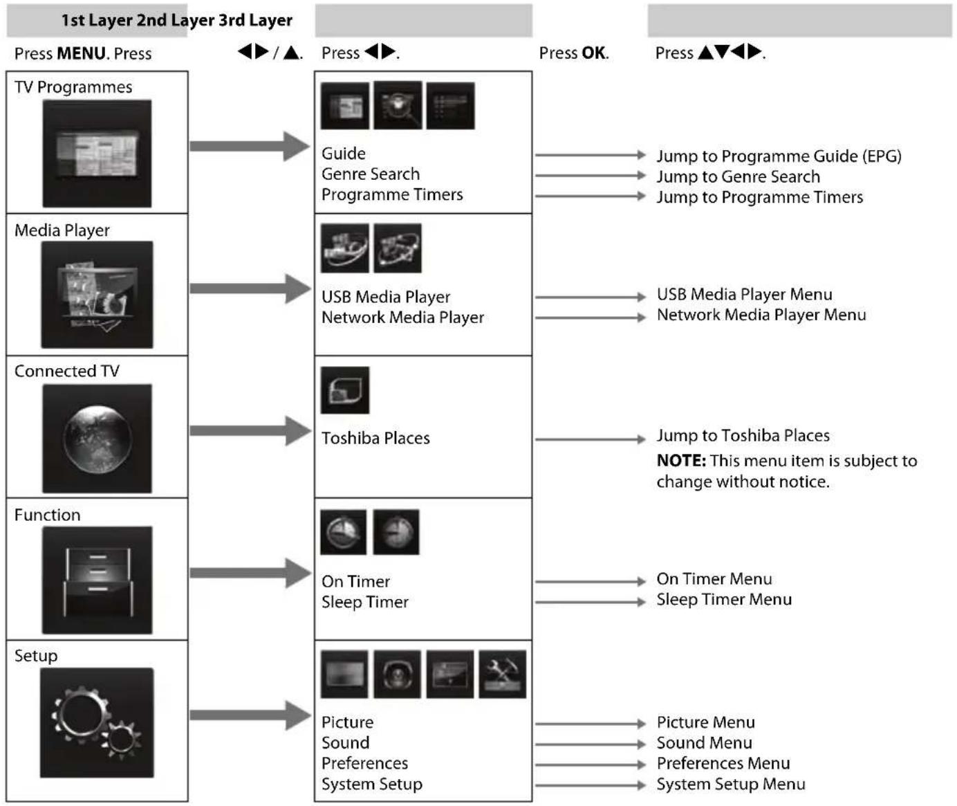 TOSHIBA 40TL933 - MENU structure - 2