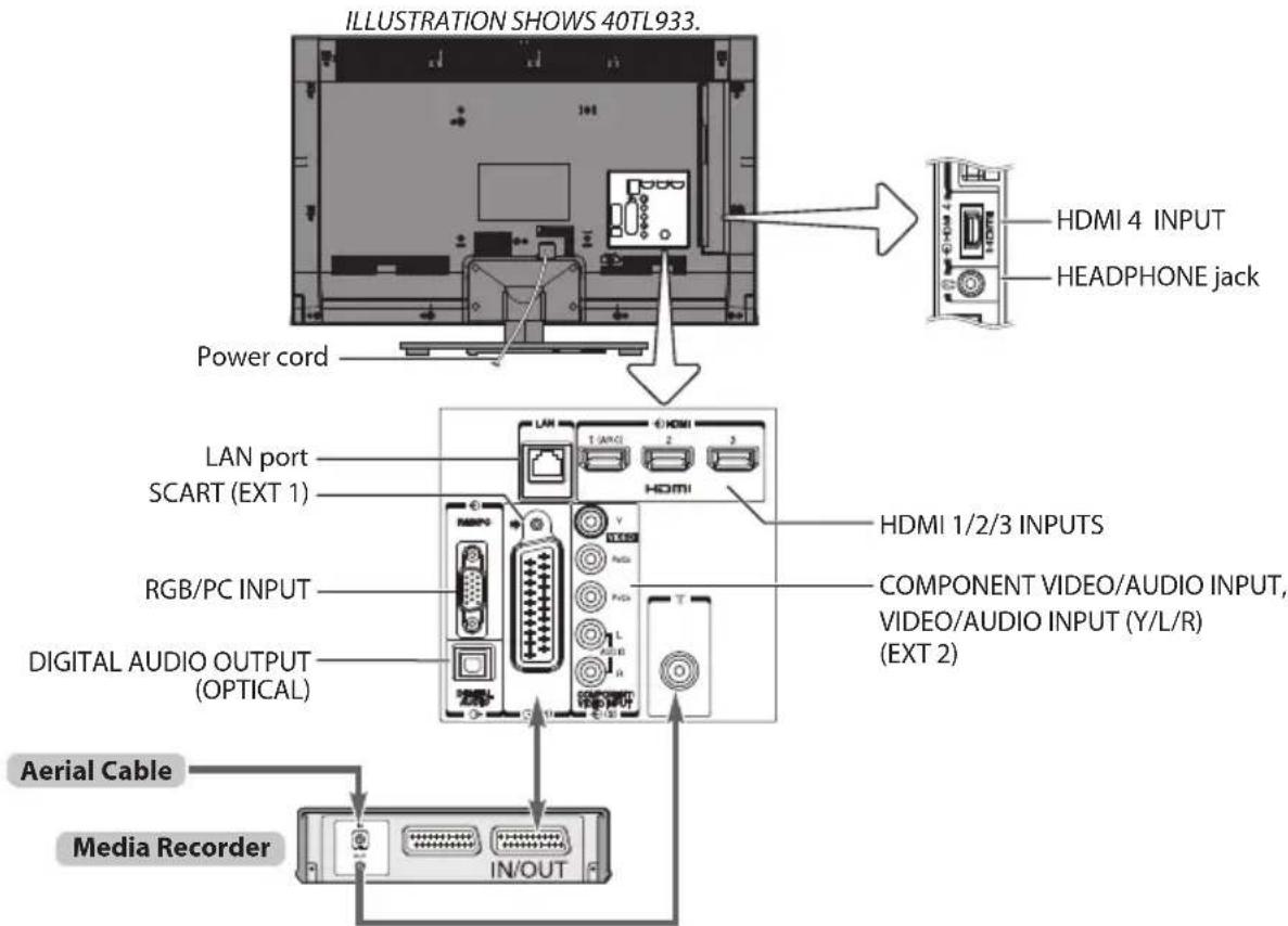 TOSHIBA 40TL933 - Connecting external equipment - 1