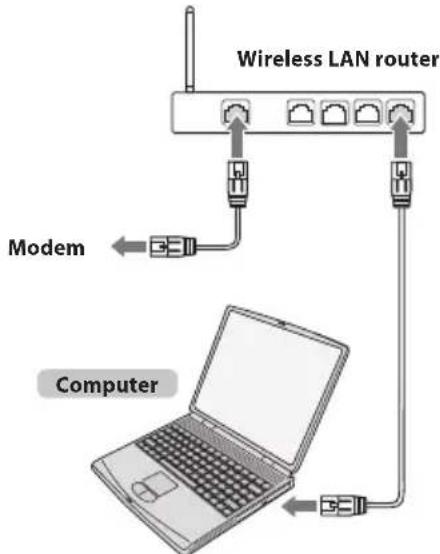 TOSHIBA 40TL933 - To connect the TV to a home network with an internet connection - Wireless - 2