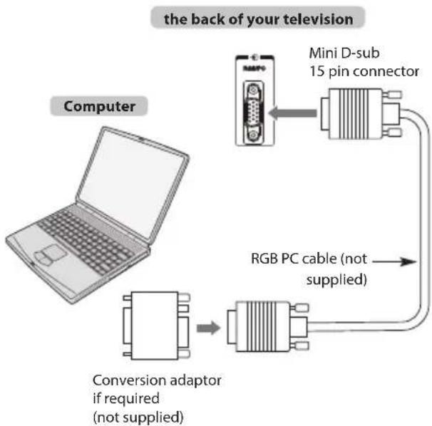 TOSHIBA 40TL933 - To connect a PC to the RGB/PC terminal - 1