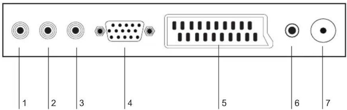SALORA 22LED2005TD - RARE PANEL - 1