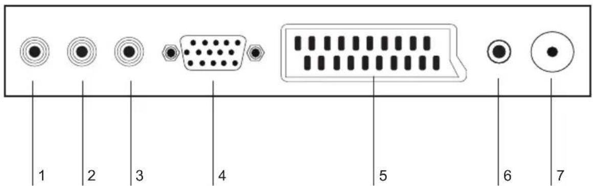 SALORA 22LED2005TD - PANNEAU FRONTAL - 4