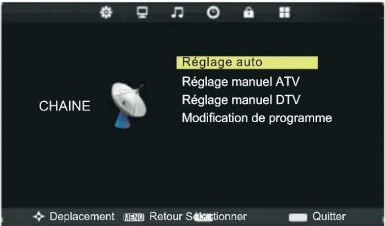 SALORA 22LED2015TDW - CHAINE - 1