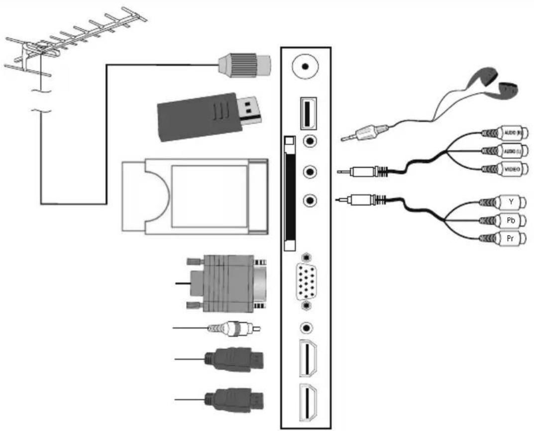 SALORA 22LED6105CD - SCHEMA DE BRANCHEMENT - 1