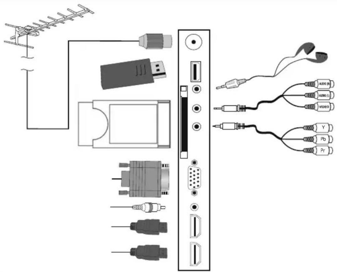 SALORA 22LED6105CD - CONNECTING DIAGRAM - 1