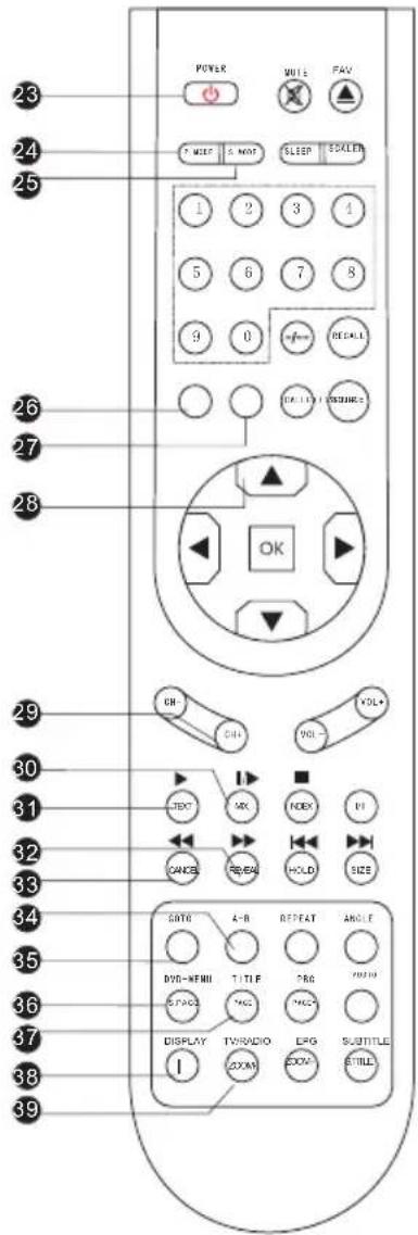 SALORA 22LED6105CD - DVD-MENU/S.PAGE - 1