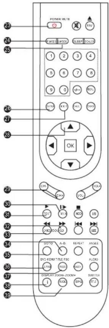 SALORA 22LED6105CD - DVD-MENU/S.PAGE - 1