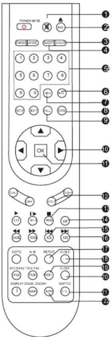 SALORA 22LED6105CD - REMOTE BUTTONS - 1