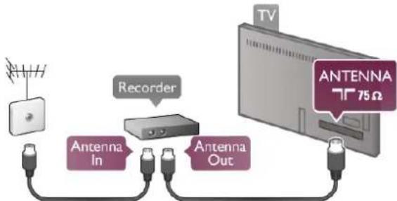 Recorder Antenna In Antenna Out TV ANTENNA 75 Ω
