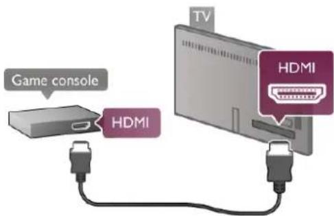 Game console HDMI TV HDMI