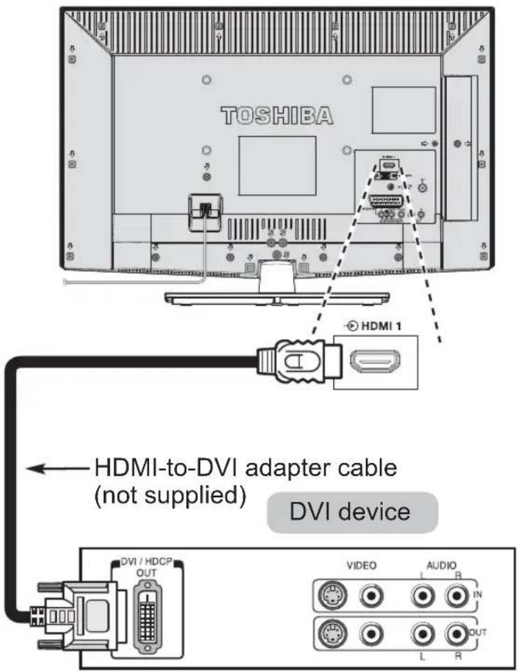 TOSHIBA 26EL933 - To connect a DVI device - 2