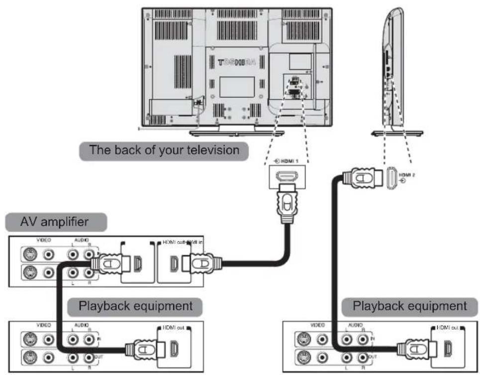 TOSHIBA 26EL933 - REGZA-LINK Connections - 1