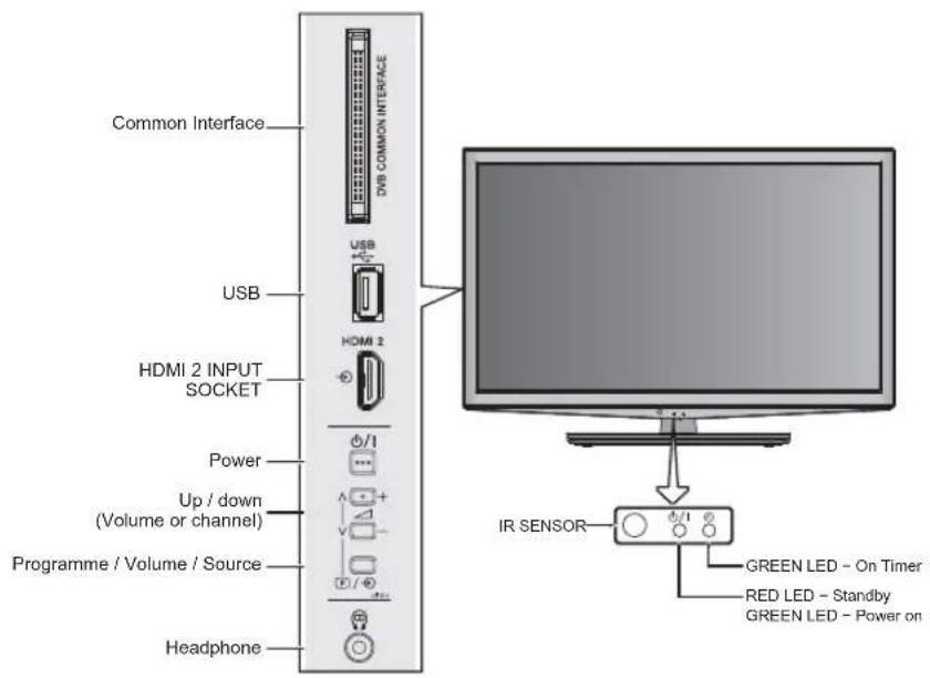 TOSHIBA 26EL933 - Using the Controls - 2