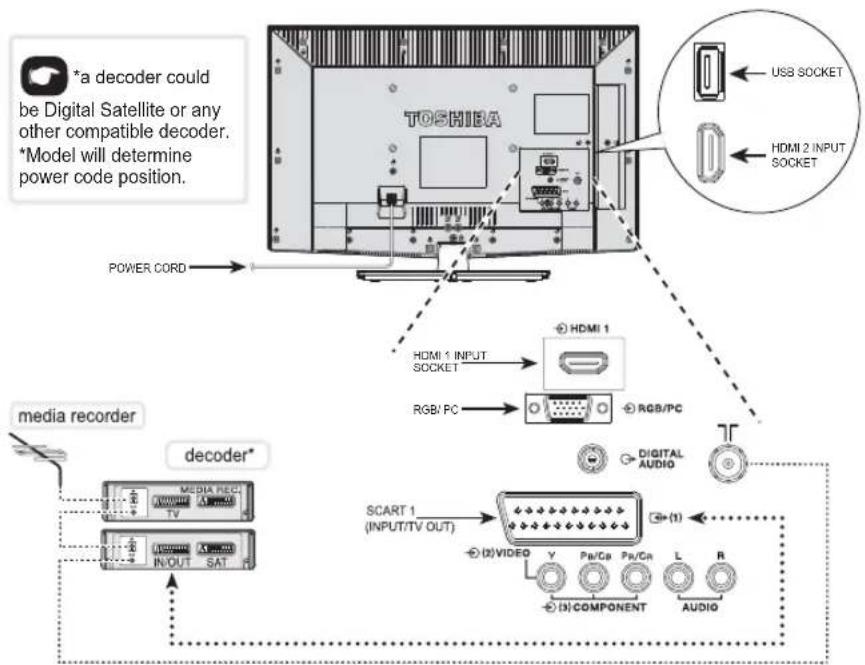 TOSHIBA 26EL933 - Connecting External Equipment - 2