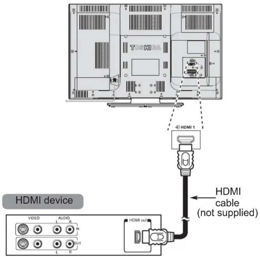 TOSHIBA 26EL933 - To connect an HDMI device - 1