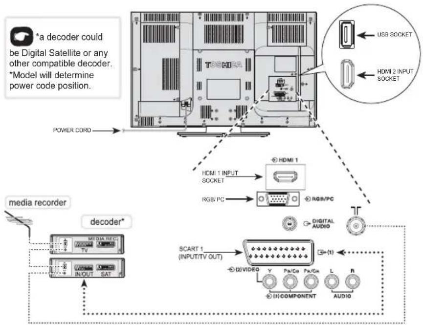 TOSHIBA 26EL933 - Connecting External Equipment - 1