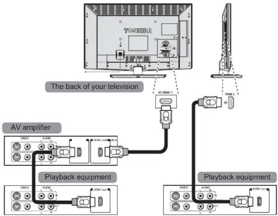 TOSHIBA 26EL933 - REGZA-LINK Connections - 2