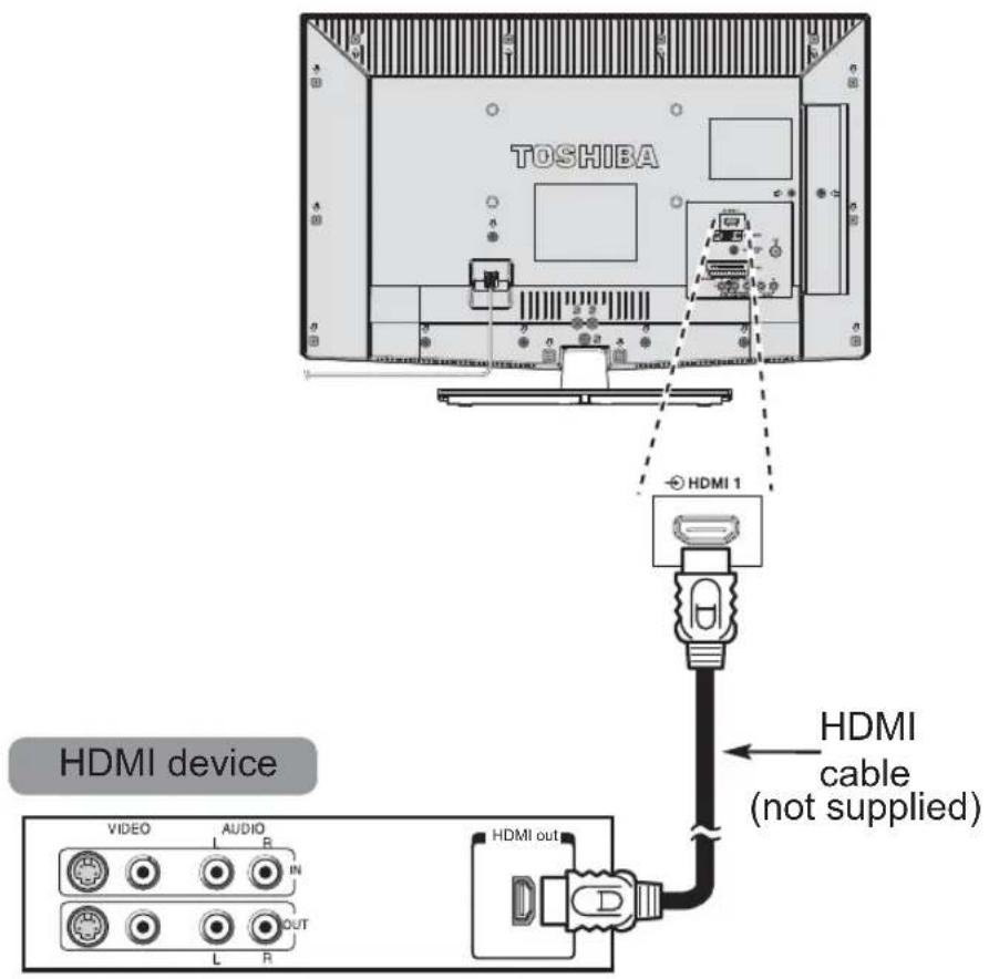 TOSHIBA 26EL933 - To connect an HDMI device - 2