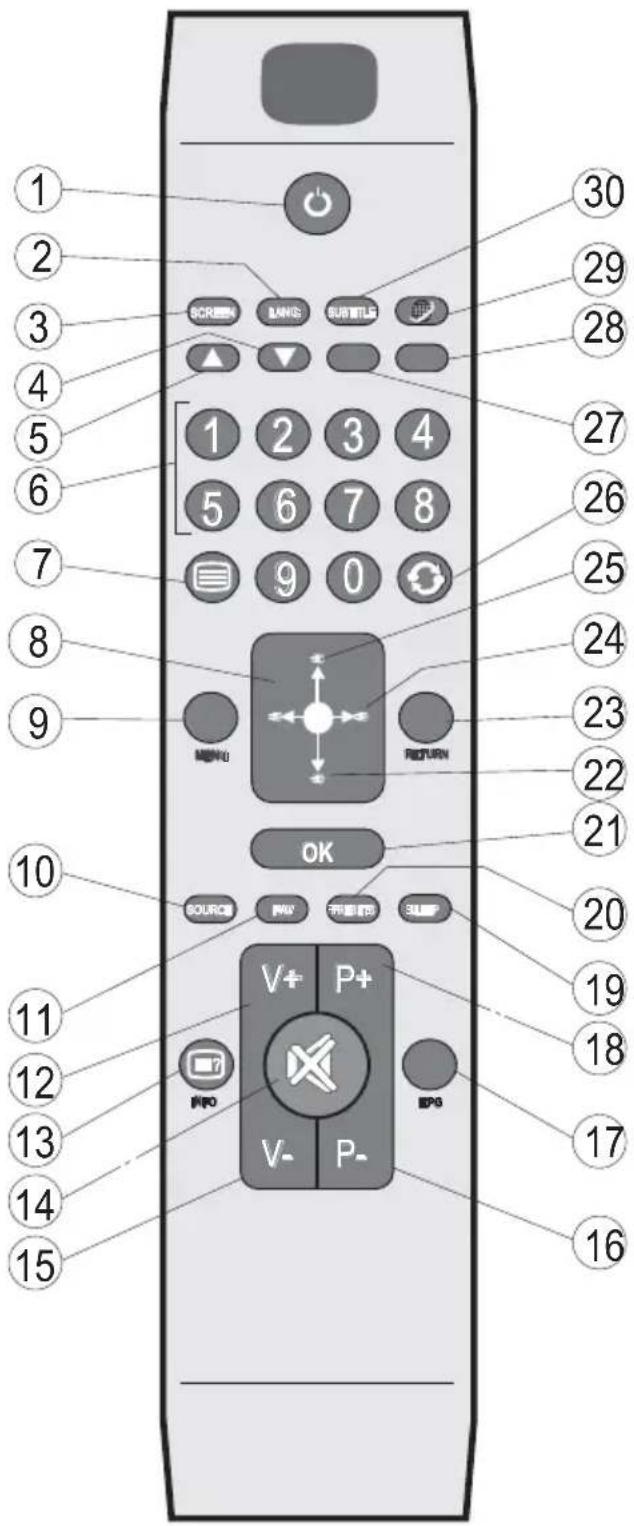 SALORA 19LED7010TW - Remote Control Buttons - 1