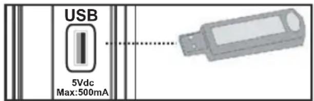 SALORA 19LED7010TW - Using USB Media - 1