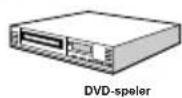 SALORA 19LED7010TW - Een dvd-speler aansluiten - 3